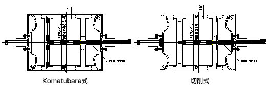 2重式水冷シリンダー（冷却ドラム）の冷却効率と特長