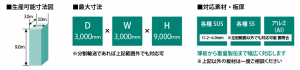 生産可能寸法図、最大寸法、対応素材・板厚